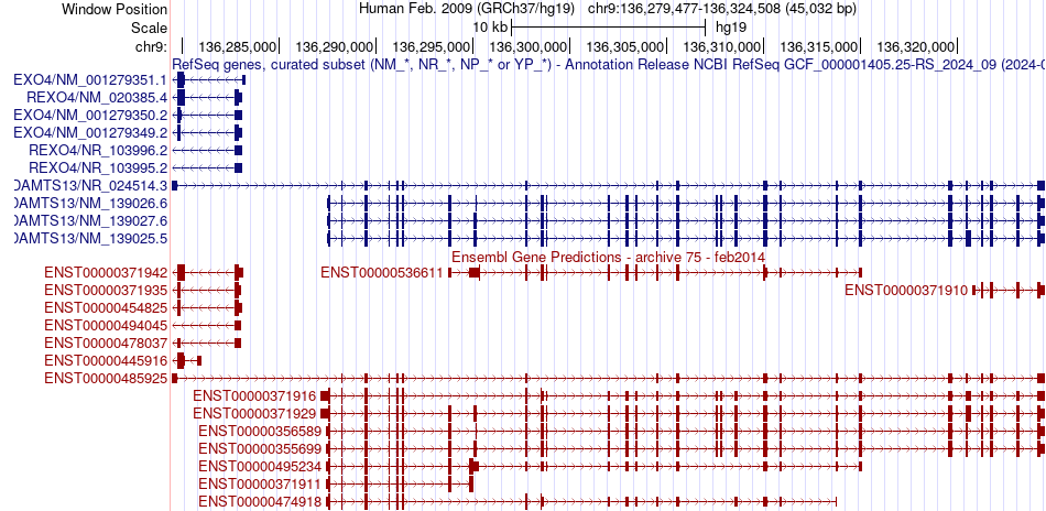 gene isoform structure of ADAMTS13