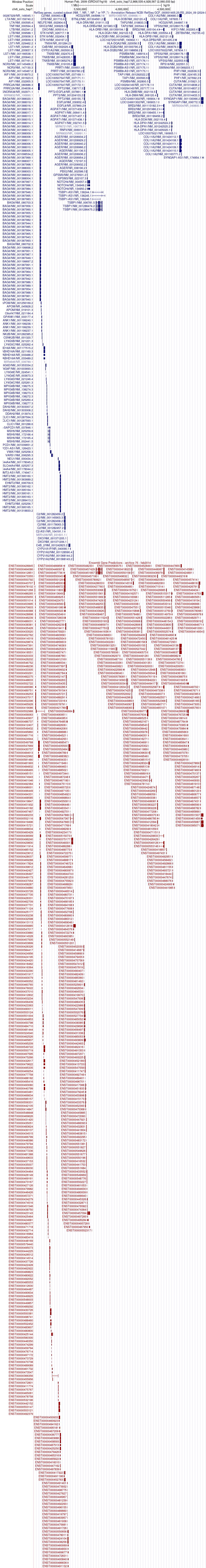 gene isoform structure of AIF1