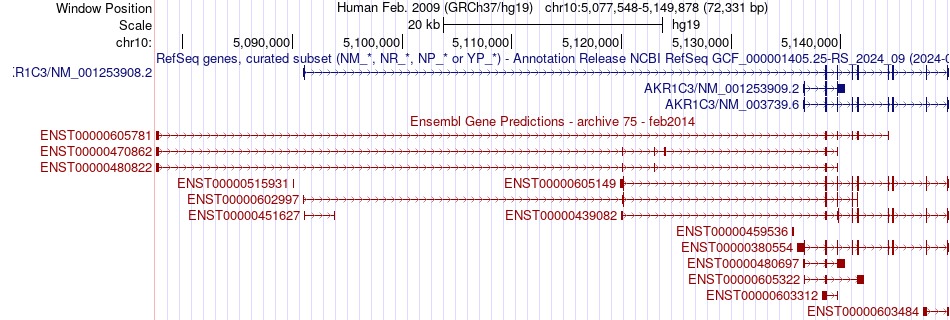 gene isoform structure of AKR1C3