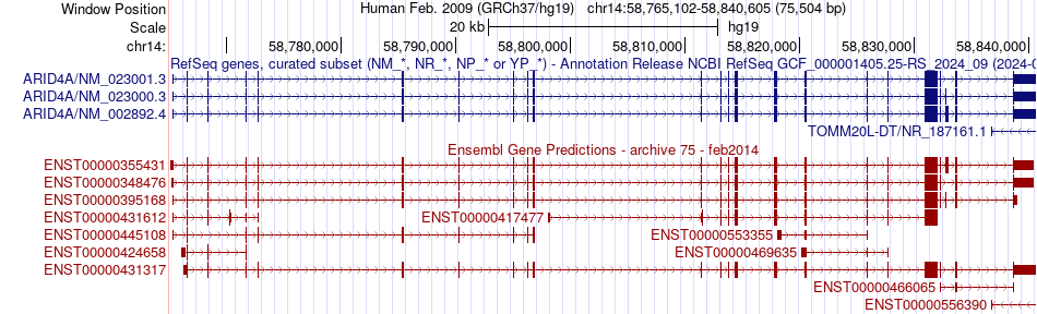 gene isoform structure of ARID4A