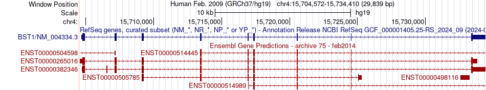 gene isoform structure of BST1