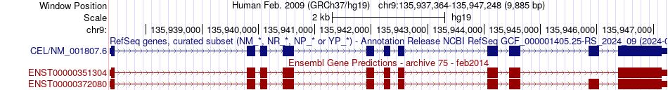 gene isoform structure of CEL