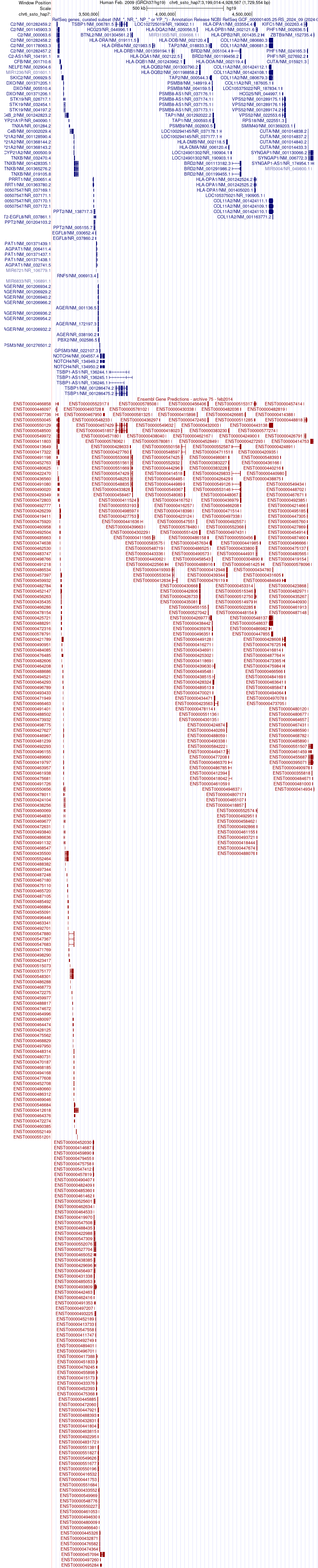 gene isoform structure of CFB