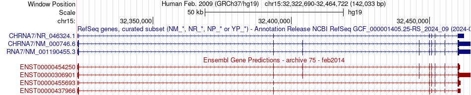 gene isoform structure of CHRNA7