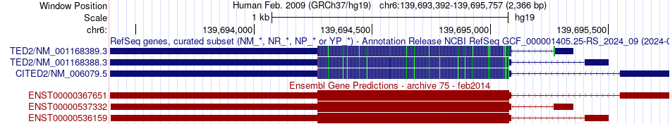gene isoform structure of CITED2