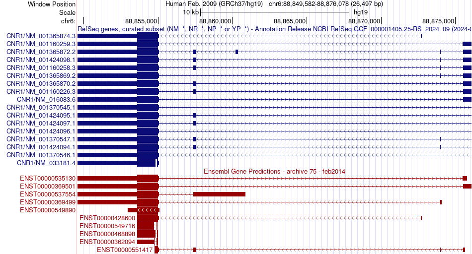 gene isoform structure of CNR1