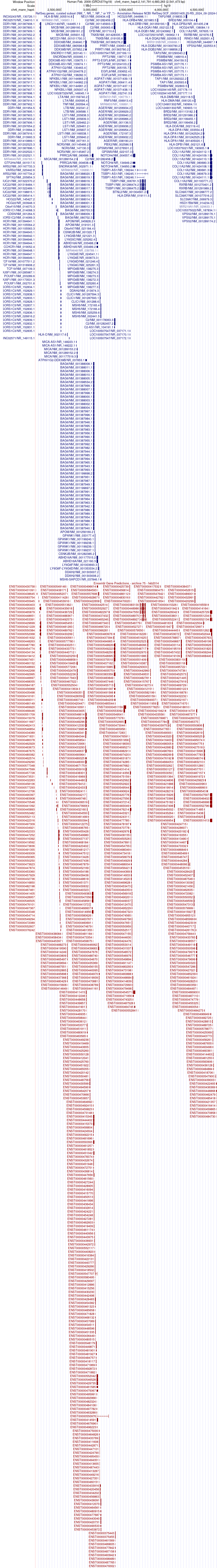 gene isoform structure of DDR1