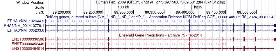gene isoform structure of EPHA3