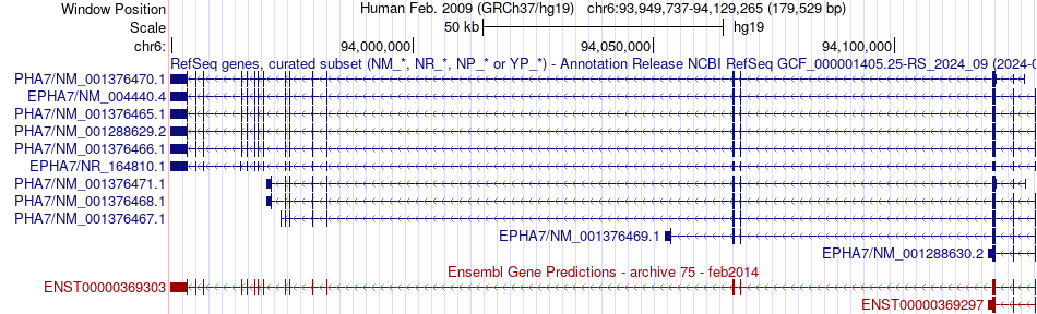 gene isoform structure of EPHA7