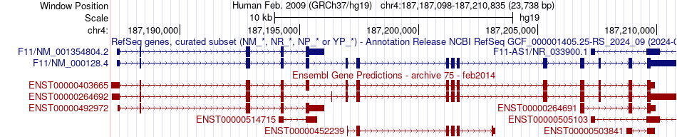 gene isoform structure of F11