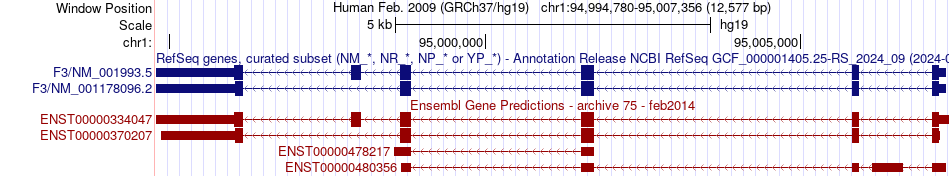 gene isoform structure of F3
