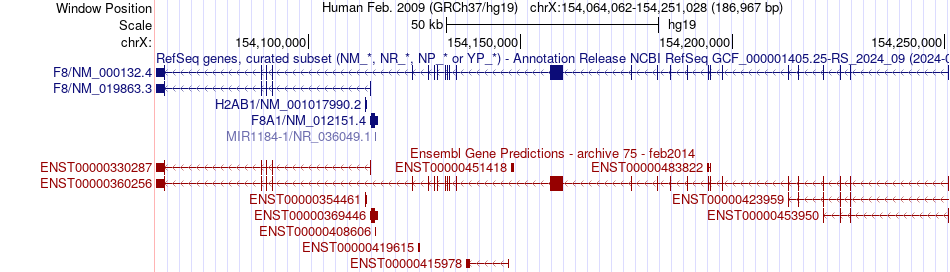 gene isoform structure of F8