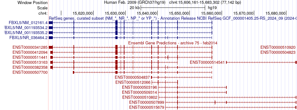 gene isoform structure of FBXL5