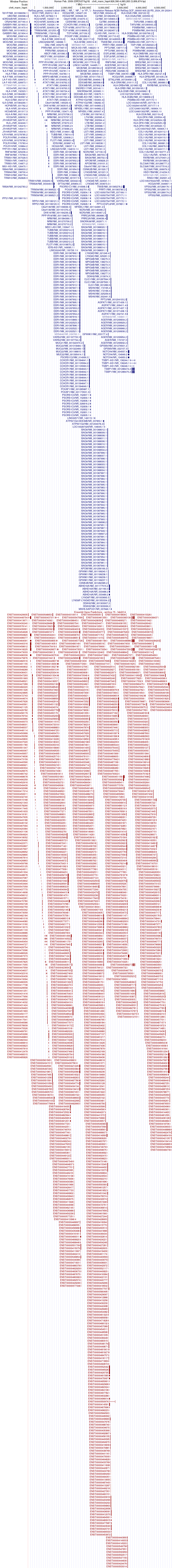 gene isoform structure of GABBR1