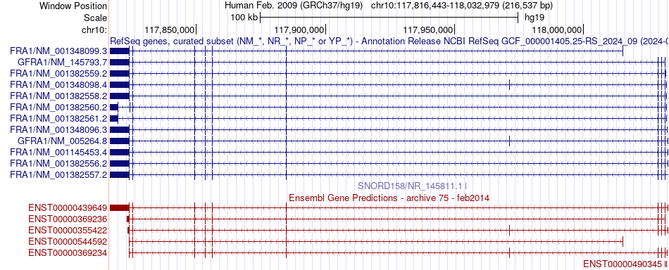 gene isoform structure of GFRA1