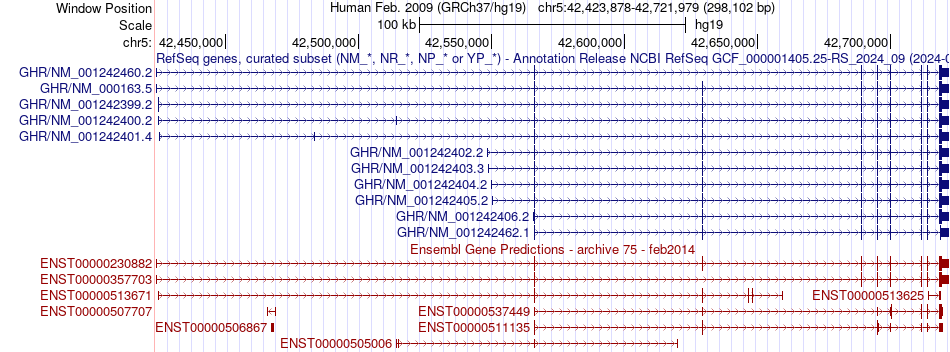 gene isoform structure of GHR