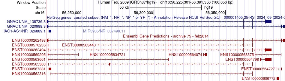 gene isoform structure of GNAO1