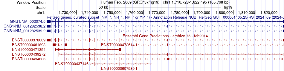 gene isoform structure of GNB1