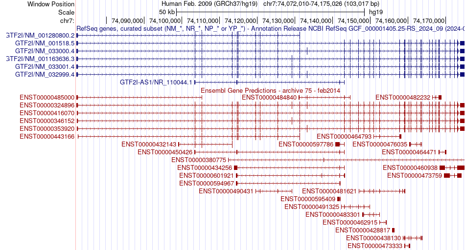 gene isoform structure of GTF2I