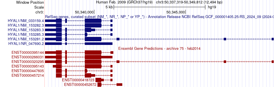 gene isoform structure of HYAL1