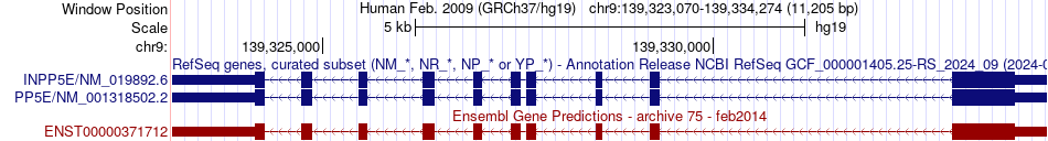 gene isoform structure of INPP5E