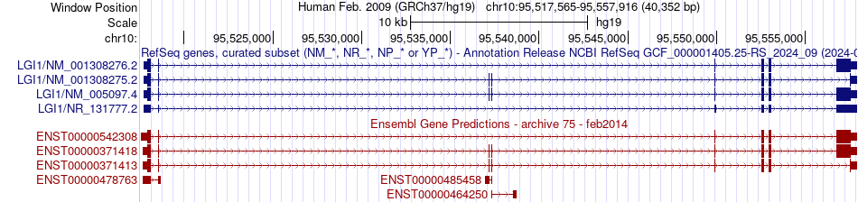 gene isoform structure of LGI1