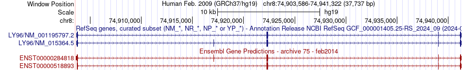 gene isoform structure of LY96