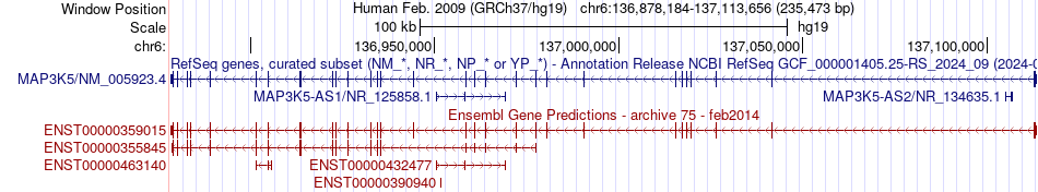 gene isoform structure of MAP3K5