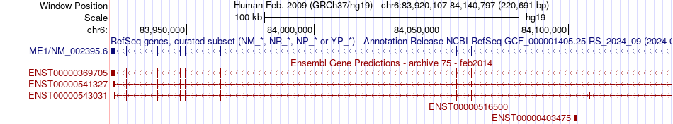 gene isoform structure of ME1