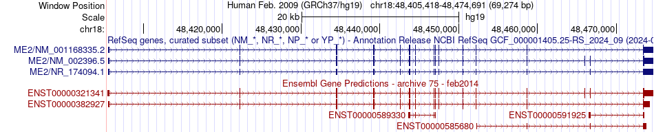 gene isoform structure of ME2