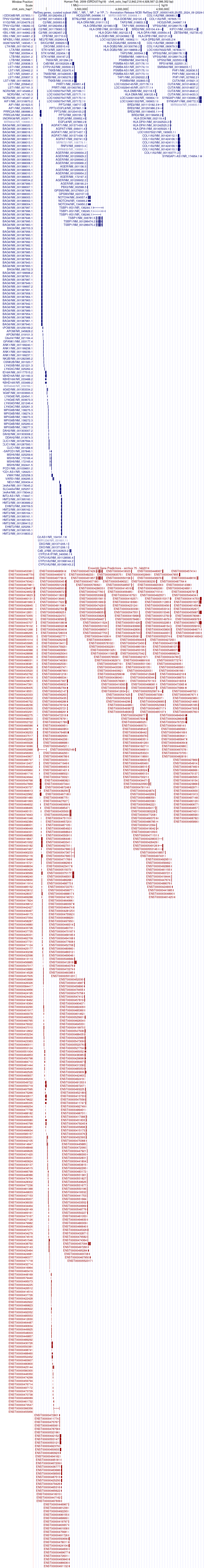gene isoform structure of NCR3