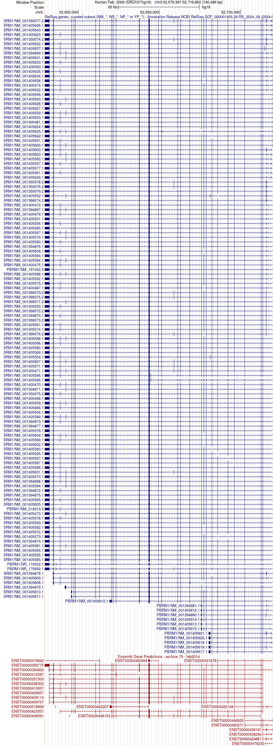 gene isoform structure of PBRM1