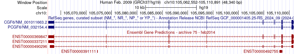 gene isoform structure of PCGF6