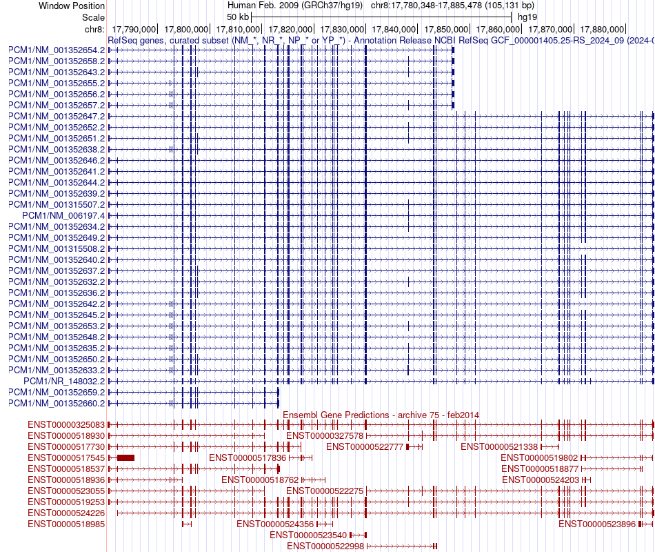 gene isoform structure of PCM1
