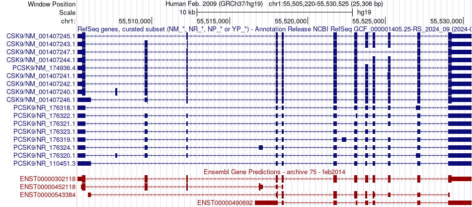 gene isoform structure of PCSK9