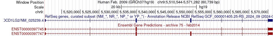 gene isoform structure of PDCD1LG2