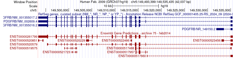 gene isoform structure of PDGFRB
