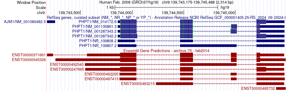 gene isoform structure of PHPT1