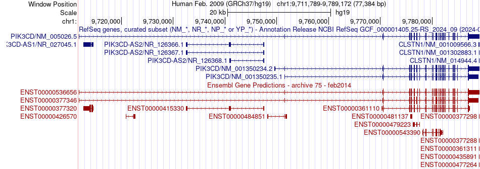 gene isoform structure of PIK3CD