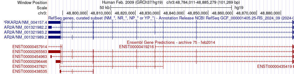 gene isoform structure of PRKAR2A