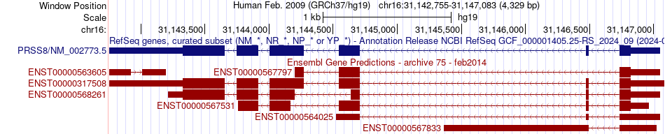 gene isoform structure of PRSS8