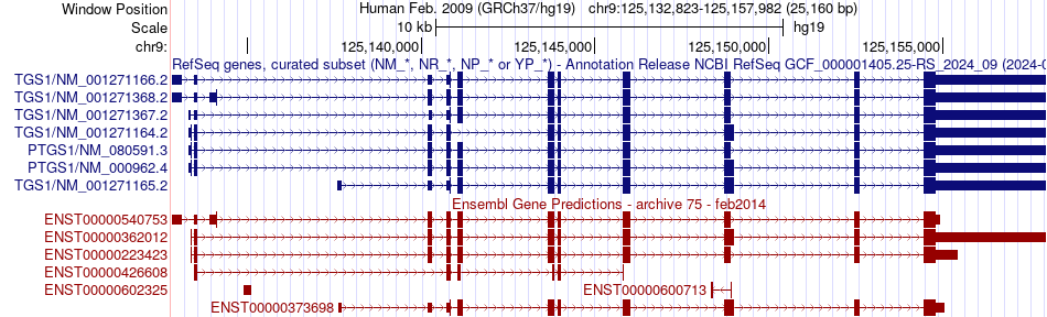 gene isoform structure of PTGS1