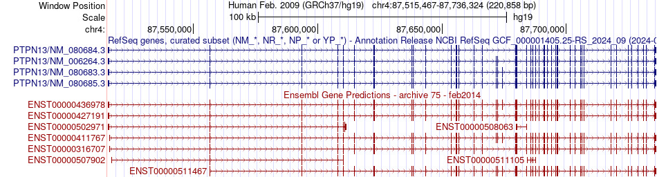 gene isoform structure of PTPN13