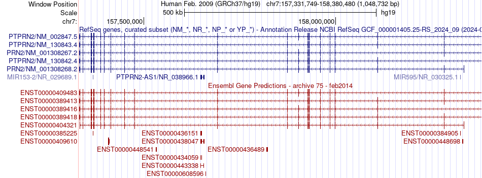 gene isoform structure of PTPRN2