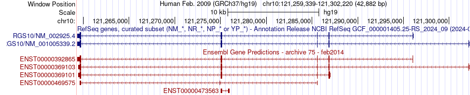 gene isoform structure of RGS10