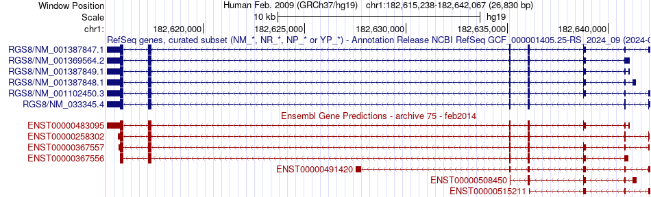 gene isoform structure of RGS8