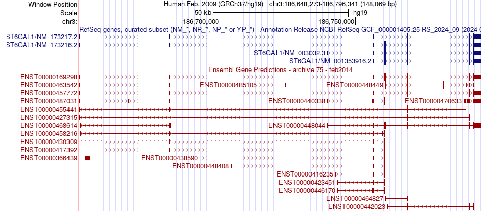 gene isoform structure of ST6GAL1