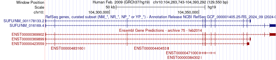 gene isoform structure of SUFU