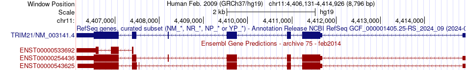 gene isoform structure of TRIM21