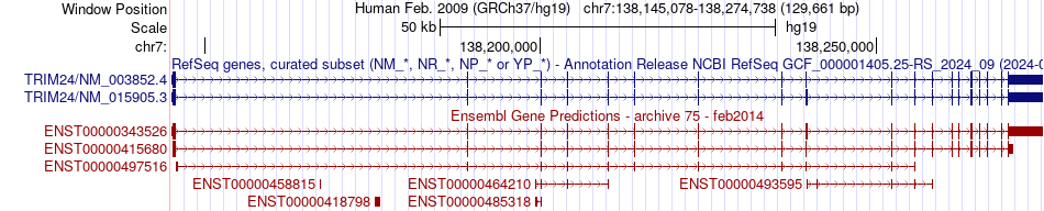 gene isoform structure of TRIM24